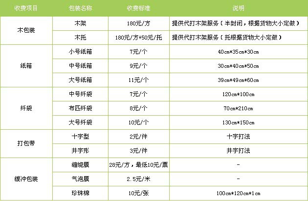 利津县到东湖物流专线