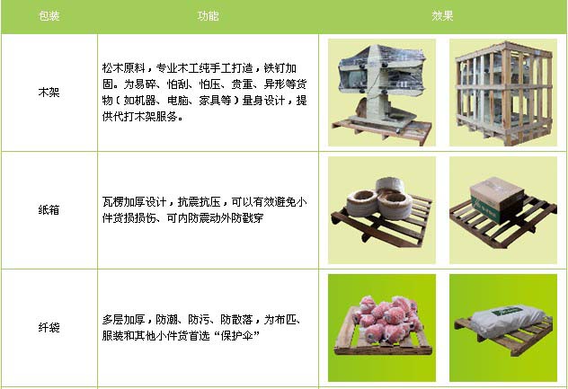 利津县到东湖物流专线